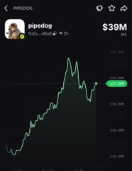 A screenshot of a $PIPEDOG (PIPEDOG) trading chart showing a price surge to approximately $39M with a green uptrend line, paired with a post celebrating a 78x return on a $15.9K investment that grew to $1,242,759.83.