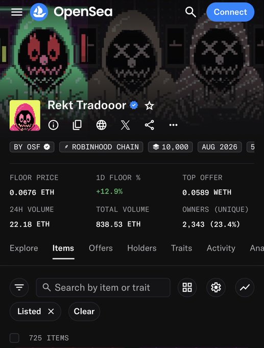 An OpenSea NFT marketplace page showing the 'Rekt Tradeoor' collection on Robinhood Chain with a floor price of 0.0676 ETH, 24h volume of 22.18 ETH, and 2,343 unique owners.