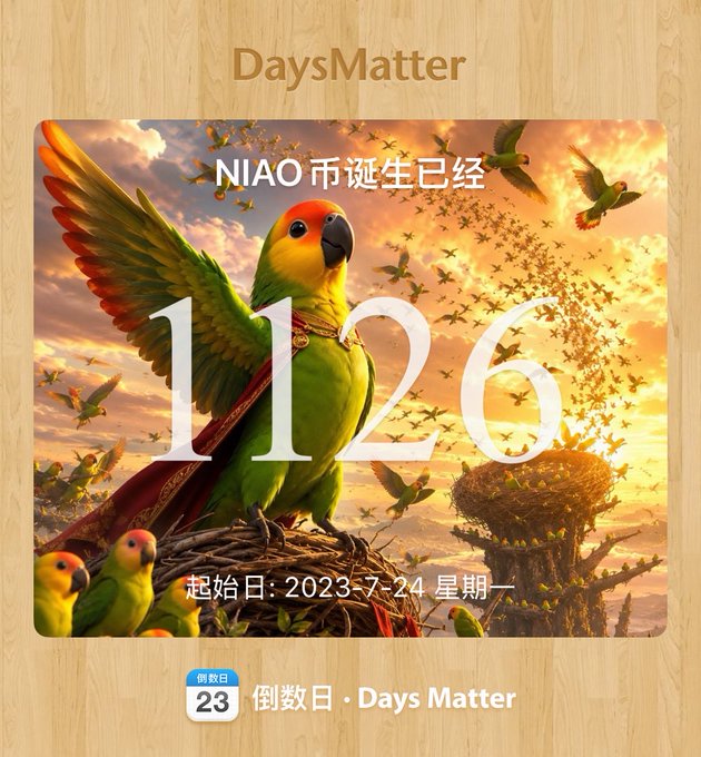 The image is a DaysMatter countdown widget showing that NIAO has been alive for 1,126 days since its inception on Monday, July 24, 2023, set against a fantasy scene of a parrot wearing a crown with flocks of birds in a golden sunset sky. The "over a thousand days" milestone visually reinforces the post's playful comparison between crypto time and human time, celebrating NIAO's persistence and longevity.