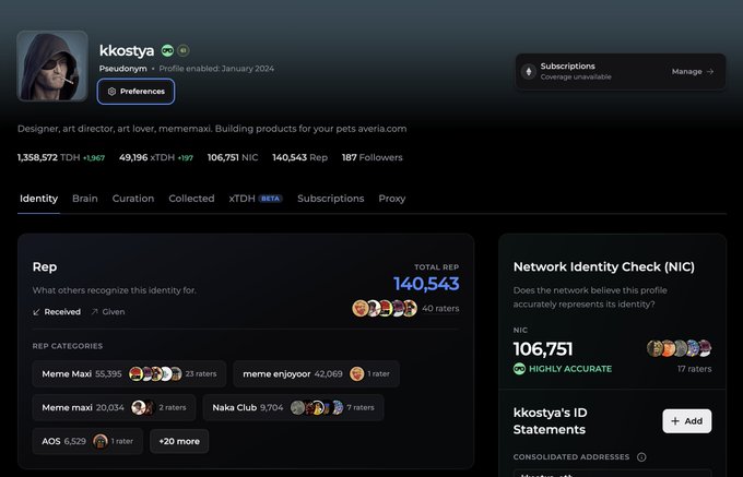A screenshot of a profile page for 'kkostya' on a crypto platform, showing pseudonym enabled, with 1,358,572 TDH, 49,196 xTDH, 106,751 NIC, and Total Rep of 140,543.