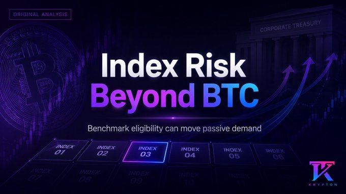 The image is a thumbnail titled "Index Risk Beyond BTC" with the subtitle "Benchmark eligibility can move passive demand," featuring a Bitcoin graphic, a "Corporate Treasury" building, and numbered index panels (01–10), visually reinforcing the post's point that Strategy faces structural risk from MSCI index eligibility reviews rather than BTC price movements.