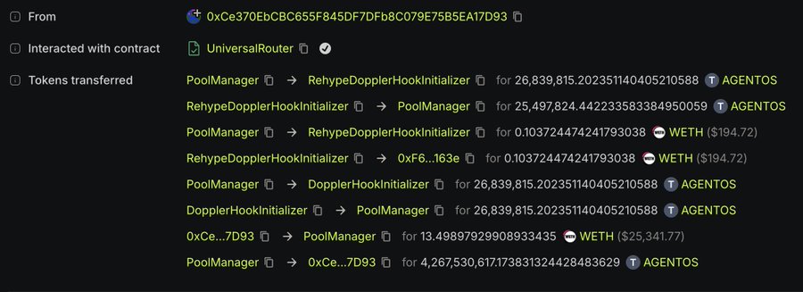 The image shows an on-chain transaction record from address 0xCe370EBCBC655F845DF7DFb8C079E7B5BEA17D93 interacting with the UniversalRouter contract, including transfers of WETH (totaling ~$25,536) and large amounts of AGENTOS tokens (billions) between PoolManager and hook initializers (RehypeDopplerHookInitializer and DopplerHookInitializer). This transaction log confirms the claim that @0xDeployer used 13 ETH to purchase $AGENTOS before adding liquidity to the pool, with the 13.5 WETH sent to PoolManager matching the "13 eth buying" figure mentioned in the post.