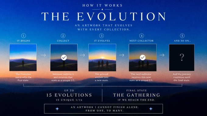 An infographic titled 'HOW IT WORKS: THE EVOLUTION' describes an artwork that evolves with every collection, showing five stages from 'IT BEGINS' to 'THE GATHERING' with up to 15 unique evolutions.