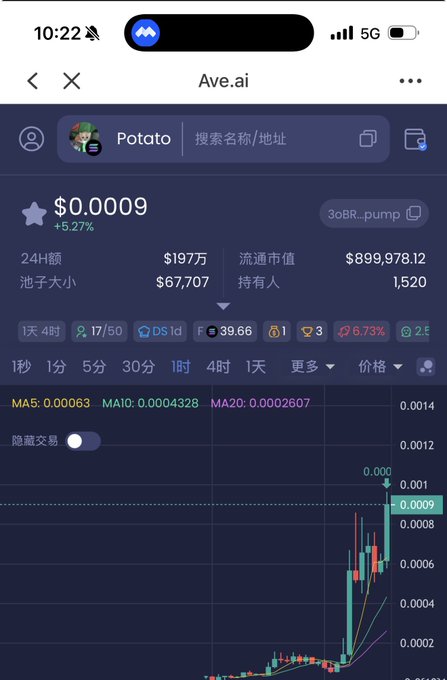 The image shows a cryptocurrency trading chart for the $Potato token (ticker: 3oBR...pump) on Ave.ai, displaying a current price of $0.0009 with a 5.27% gain, and featuring a candlestick chart with a dramatic recent price surge. The post's caption about $Potato's all-time high aligns with the visible sharp upward price action shown in the chart, supporting claims of a significant breakout on the SOL ecosystem.