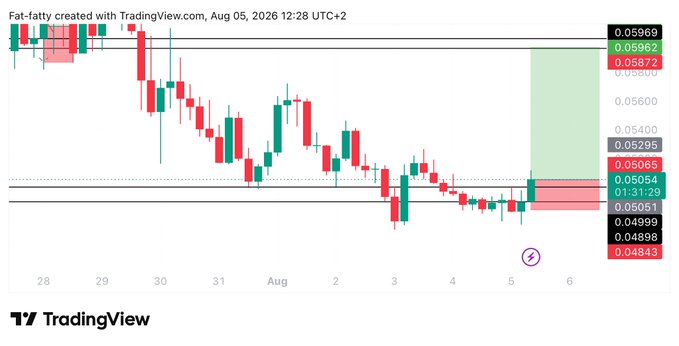 A TradingView candlestick chart for #ZAMA shows a long trade setup with entry at 0.0506, a green shaded zone extending up to the target of 0.0596, and a stop loss marked at 0.04843, reflecting the post's bullish trade plan dated Aug 05, 2026.