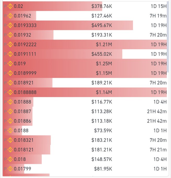 An order book depth chart for the AKE token displaying stacked sell walls at various price points, with the most prominent resistance orders at $0.018888 ($1.14M), $0.018999 ($1.15M), $0.019000 ($1.25M), and $0.019222 ($1.21M). The visualization confirms the post's analysis, showing a concentrated cluster of large sell orders in the $0.01888–$0.01922 range that forms a significant resistance zone for the token.