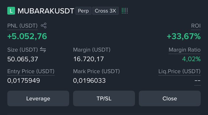 A trading dashboard shows a leveraged long position on **MUBARAKUSDT Perp** with **Cross 3X** leverage, currently in profit with a **PNL of +5,052.76 USDT (+33.67% ROI)** on a size of 50,065.37 USDT, with the entry price at 0.0175949 and mark price at 0.0196033. The image supports the post's message that the $MUBARAK trade is in profit, visually confirming the gains that the author suggests traders protect by moving stop-loss to entry.