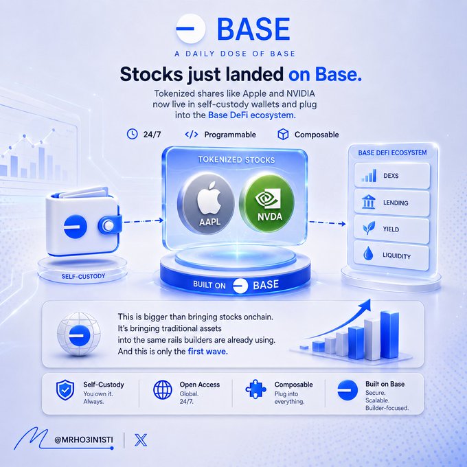 A promotional infographic for BASE announcing that tokenized stocks (AAPL and NVDA) are now live in self-custody wallets on Base, integrating with the Base DeFi ecosystem including DEXs, lending, yield, and liquidity.