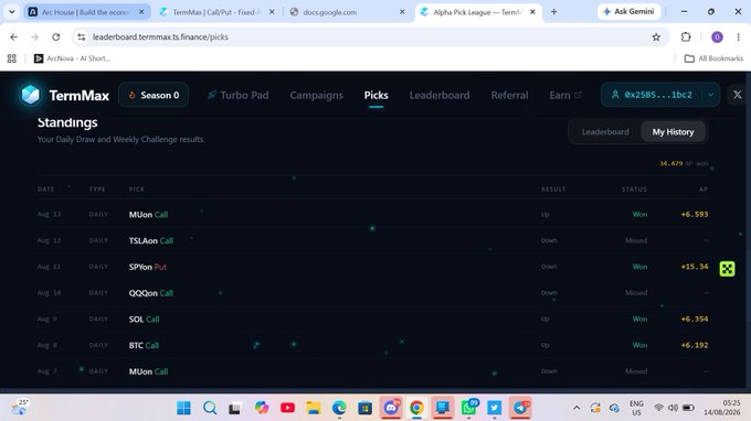 TermMax 'Standings' page showing crypto trading picks history with results including MUon Call, TSL.Aon Call, SPY.on Put, QQQon Call, SOL Call, BTC Call, with several 'Won' and 'Missed' statuses.