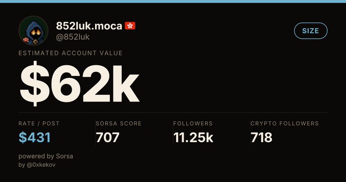 An analytics dashboard for the X account @852luk (852luk.moca) showing an estimated account value of $62k, $431 rate per post, Sorsa Score of 707, 11.25k followers, and 718 crypto followers, powered by Sorsa by @0xkeKov.