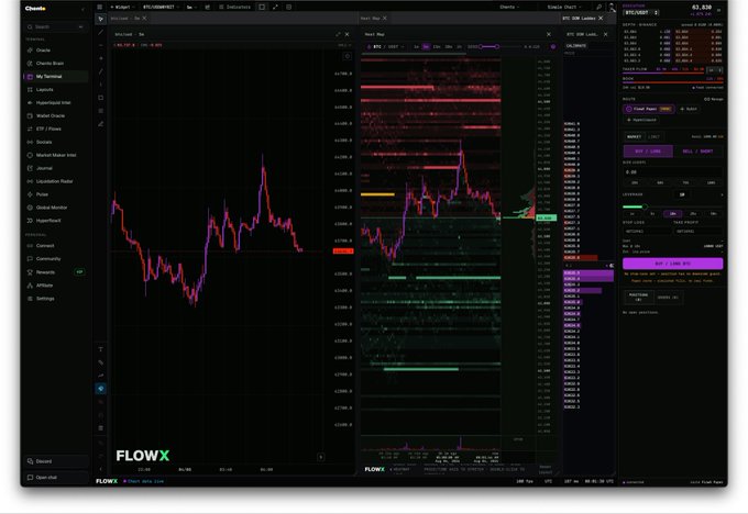 A dark-themed cryptocurrency trading interface called 'FlowX' displaying BTC/USD charts, order books, and market data panels.
