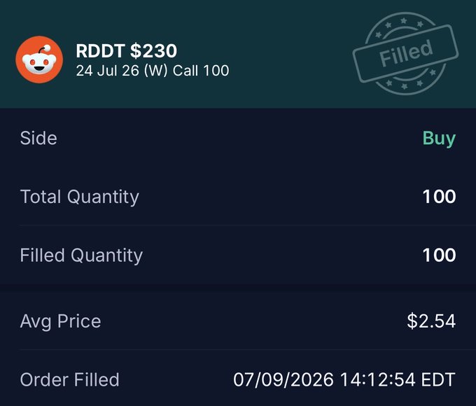A trading app screenshot shows a filled buy order for 100 RDDT $230 calls (24 Jul 26) at an average price of $2.54, filled on 07/09/2026.