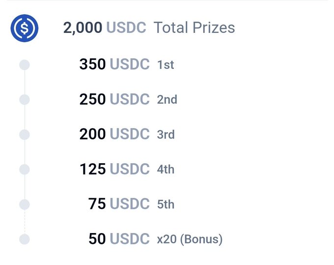 The image displays the prize breakdown for the ChimpX $2,000 USDC writing bounty, showing a tiered distribution of rewards: 350 USDC for 1st place, 250 USDC for 2nd, 200 USDC for 3rd, 125 USDC for 4th, 75 USDC for 5th, and 20 bonus winners receiving 50 USDC each.