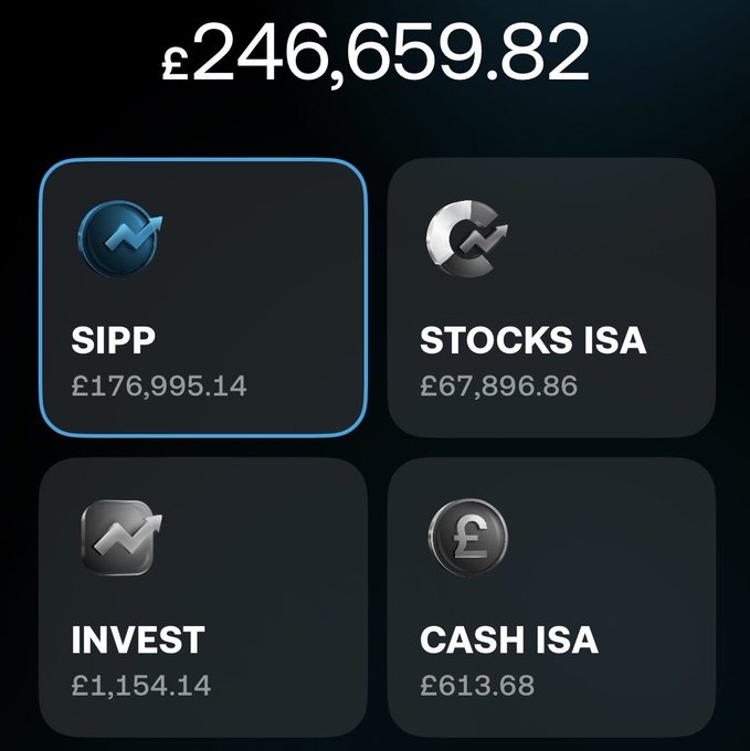 An investment portfolio dashboard displaying a total balance of £246,659.82 across SIPP (£176,995.14), Stocks ISA (£67,896.86), Invest (£1,154.14), and Cash ISA (£613.68).