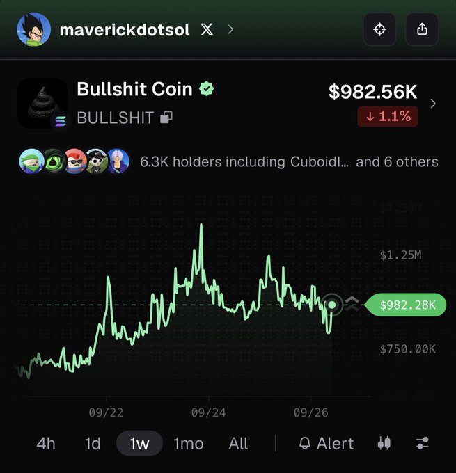 A DexScreener-style chart from user 'maverickdotsol' showing 'Bullshit Coin' (BULLSHIT) trading at $982.56K, down 1.1%, with 6.3K holders.