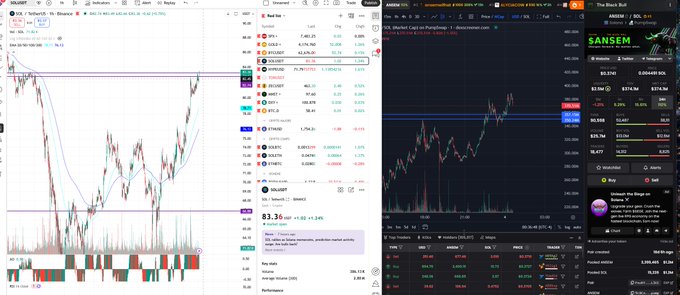 A side-by-side view of two cryptocurrency trading platforms showing candlestick charts, order books, and various crypto tickers.