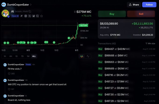 A cryptocurrency trading interface for the token 'AI' on the platform DumbCrayonEater, showing a price chart with a dramatic upward spike to $275M MC and a list of buy transactions. Visible text includes 'Fill the wick.?' and 'Will OTC my position to Jensen once we get that board sit'.