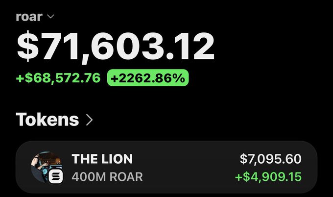 A crypto portfolio screenshot showing ROAR holdings worth $71,603.12 with a gain of +$68,572.76 (+2262.86%), featuring a top token called "THE LION" (400M ROAR) valued at $7,095.60, shared in response to a request to "Drop your $ROAR address" to display proof of the user's ROAR token holdings.