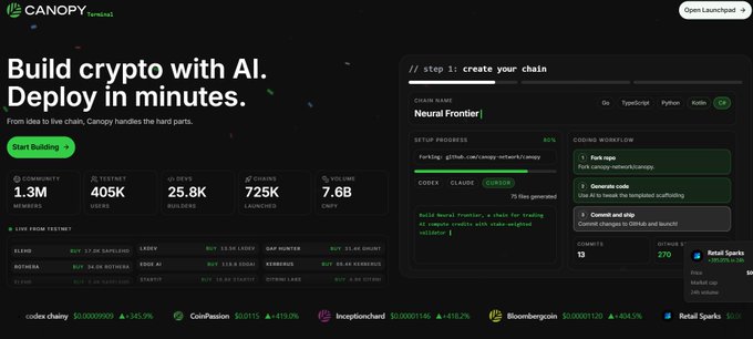A landing page for 'Canopy' with the headline 'Build crypto with AI. Deploy in minutes.' and a 'Start Building' button; the page shows community stats (1.3M members, 405K users, 25.8K devs, $725K chains launched, 7.6B volume) and a code editor interface for 'step 1: create your chain' with a 'Neural Frontier' repository setup.