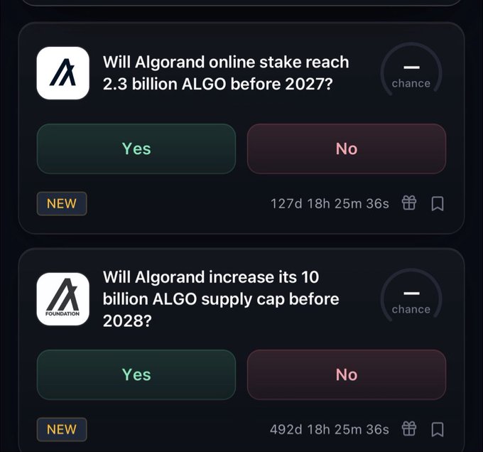 A prediction market interface shows two Algorand-related questions: 'Will Algorand online stake reach 2.3 billion ALGO before 2027?' and 'Will Algorand increase its 10 billion ALGO supply cap before 2028?', both with 'Yes/No' options.
