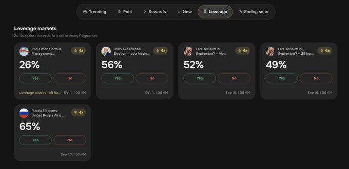 The image shows a dark-themed “Leverage markets” dashboard with Yes/No prediction markets at 2×–4×, including Iran–Oman Hormuz Management (26%), Brazil Presidential Election (56%), Fed Decision in September (52% and 49%), and Russia Elections (65%). It illustrates how the platform lets users trade listed prediction outcomes using USDG as margin while displaying the odds, leverage multiple, and lock time before execution.