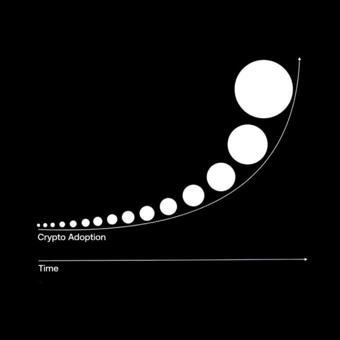 A black infographic showing an exponential growth curve labeled "Crypto Adoption" on the y-axis and "Time" on the x-axis, with circles of increasing size ascending along the curve.