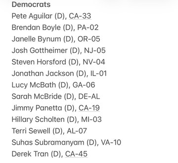 A text list of Democratic congressional candidates including Pete Agular (CA-33), Brendan Boyle (PA-02), Janelle Bynum (OR-05), and others running in various districts.