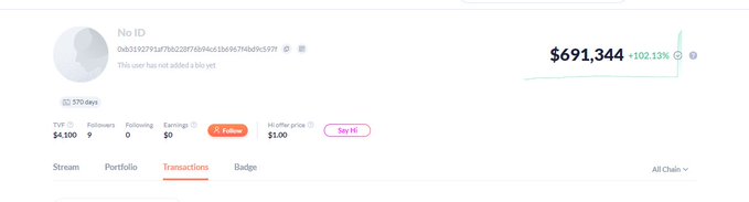 A screenshot of a financial profile page shows 'No ID' with the address '0xb192791af782287bb9dc136b9674b0c937f' and a balance of '$691,344 +102.13%', displaying tabs for Stream, Portfolio, Transactions, and Badge, along with metrics like TVP $4,100 and Followers 9.