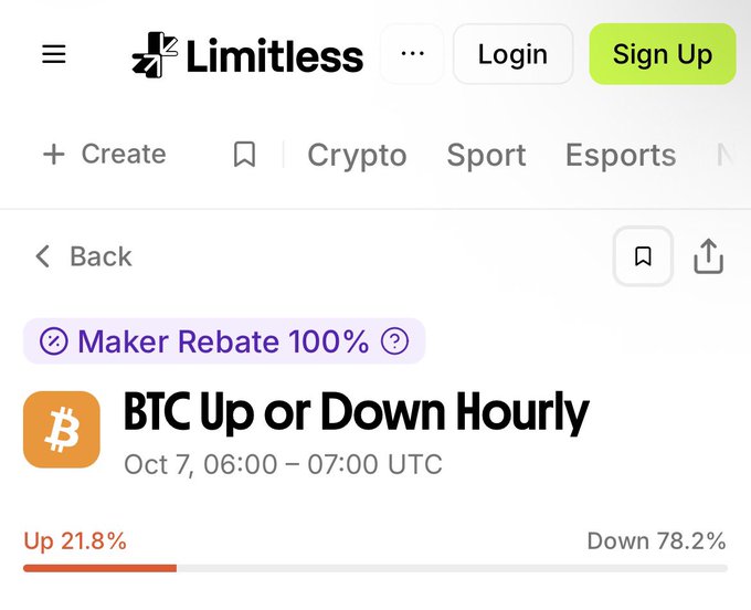 A Limitless app interface shows a 'BTC Up or Down Hourly' prediction market for October 7, 06:00-07:00 UTC, with 21.8% betting Up and 78.2% betting Down.