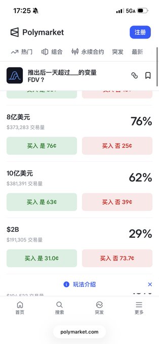 A mobile screenshot of the Polymarket prediction market app, showing a Chinese-language interface with FDV (Fully Diluted Valuation) prediction options like '$2B' and trading volumes.