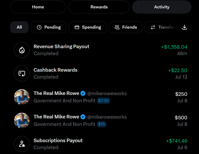 The image shows a transaction history with a "Revenue Sharing Payout" of +$1,358.04 and "Cashback Rewards" of +$22.50, alongside donations to "The Real Mike Rowe" project for $250 and $500.