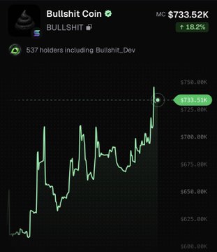 A price chart displays "Bullshit Coin" with a market cap of $733.52K, showing an 18.2% increase.