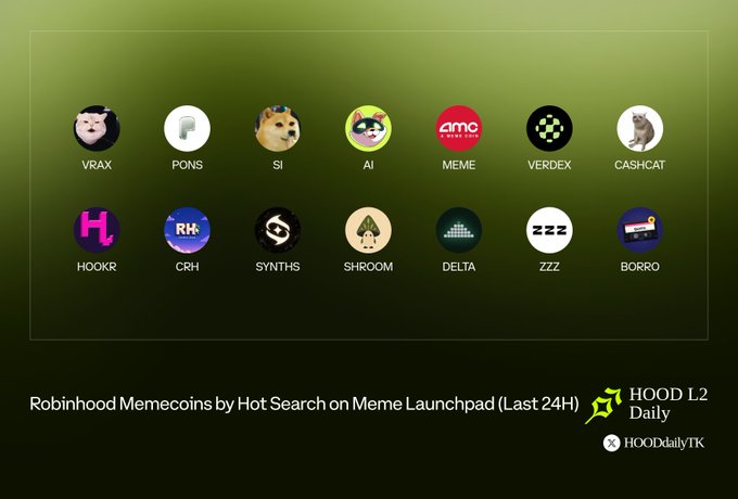 A graphic titled 'Robinhood Memecoins by Hot Search on Meme Launchpad (Last 24H)' by HOOD L2 Daily, displaying 14 circular crypto token icons including VRAX, PONS, SI, AI, MEME, VERDEX, CASHCAT, HOOKR, CRH, SYNTHS, SHROOM, DELTA, ZZZ, and BORRO.