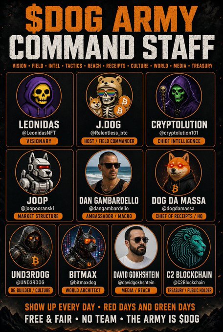 A 'Command Staff' roster for the '$DOG ARMY' featuring eight team members including Leonidas (Visionary), J.Dog (Host), Cryptolution (Chief Intelligence), and Dan Gambardello (Ambassador/Macro).