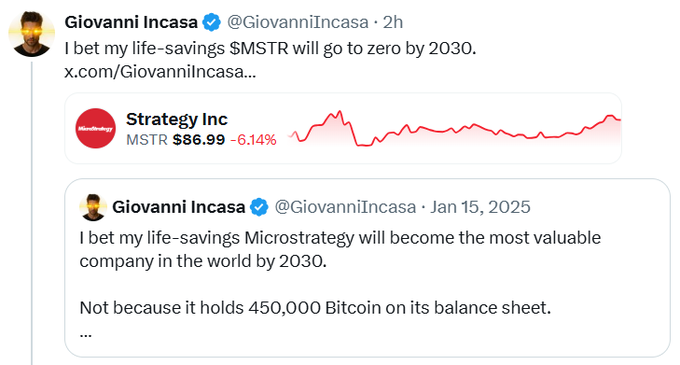 A screenshot of two tweets from Giovanni Incasa (@GiovanniIncasa) showing a dramatic reversal of opinion on MicroStrategy (MSTR): a January 15, 2025 post claiming MSTR "will become the most valuable company in the world by 2030" due to its 450,000 Bitcoin holdings, followed by a recent post stating he now bets his life-savings MSTR "will go to zero by 2030," with the stock shown at $56.99 down 6.14%.