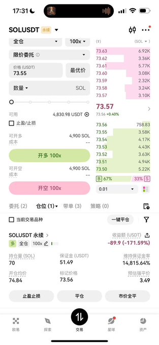 A cryptocurrency trading app screen showing the SOL/USDT perpetual futures market, with the current price at 73.57, a +6.40% increase, and options for opening long or short positions with 100x leverage.