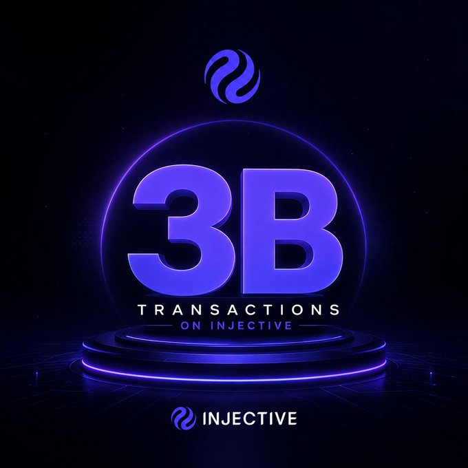 A promotional graphic for Injective blockchain featuring a glowing purple sphere on a pedestal with large '3B' text and 'TRANSACTIONS ON INJECTIVE' displayed below the Injective logo.