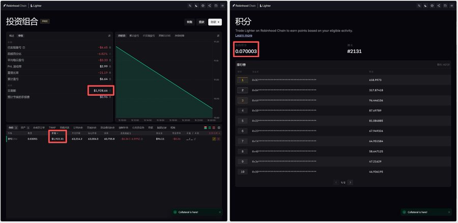 A Rocketwood Chain Lighter dashboard showing investment portfolio in Chinese with $1,928.44 highlighted, alongside a points leaderboard showing 0.070003 points at rank #2131.