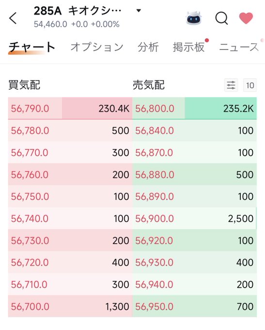 A Japanese financial trading app shows an order book for '285A キオクシア' (Kioxia) at 54,460.0, displaying bid ('買気配') and ask ('売気配') prices and volumes.