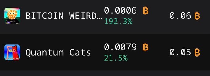 Cryptocurrency tracker showing 'BITCOIN WEIRD...' up 192.3% at 0.0006 BTC and 'Quantum Cats' up 21.5% at 0.0079 BTC.
