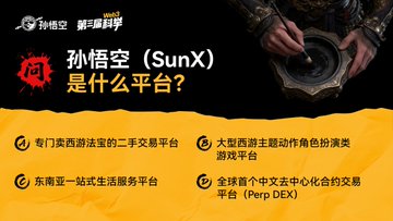The image features a poster with Chinese characters that reads "Sun X" (Sun X) and has a question mark above it, asking if you want to know more about Sun X. The poster also includes a list of questions related to Sun X in both English and Chinese.