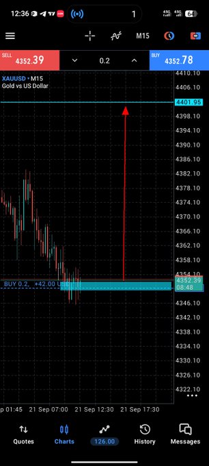 Mobile trading app screenshot showing a XAU/USD (Gold vs US Dollar) chart with M15 timeframe, displaying SELL at 4352.39 and BUY at 4352.78.