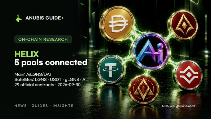 A digital promotional graphic titled 'HELIX 5 pools connected' from 'ANUBIS GUIDE', featuring connected cryptocurrency logos like Ai and DAI, mentioning 'Main: AiLGNS/DAI' and listing satellite tokens.