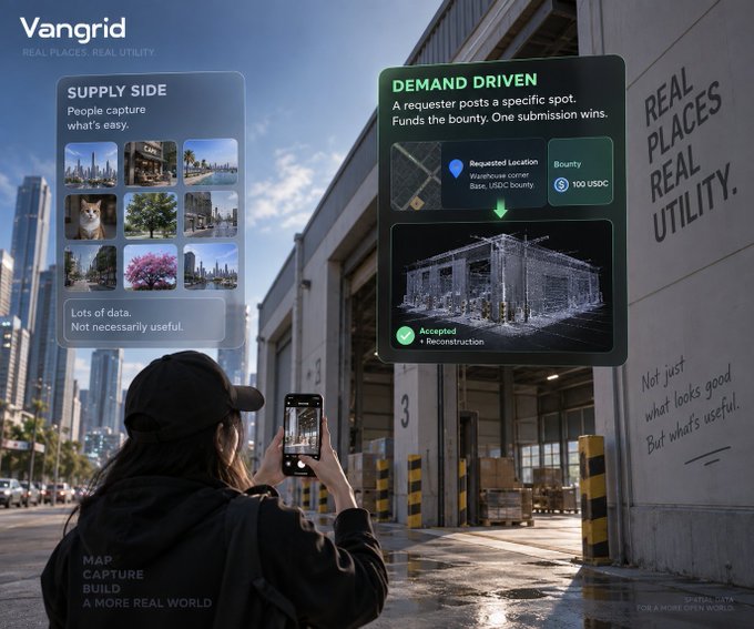 A marketing graphic for 'Vangrid' showing a person using a smartphone to capture AR data, with overlay panels comparing 'SUPPLY SIDE' and 'DEMAND DRIVEN' models and the tagline 'REAL PLACES. REAL UTILITY.'