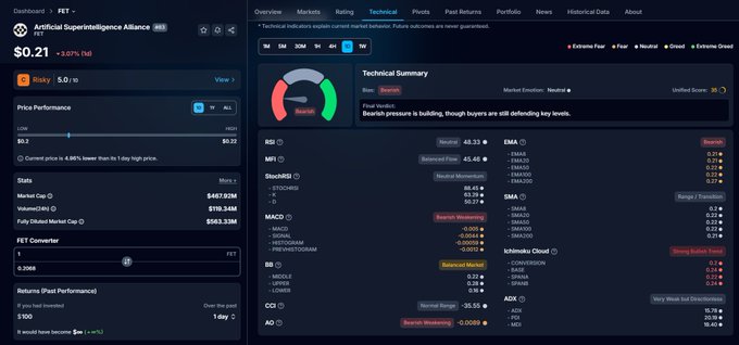 The image displays a computer monitor or device with various information displayed on its screen. The main focus of this content seems to be centered around cryptocurrency, specifically a detailed dashboard showing different data related to Bitcoin prices across multiple charts. The image includes text that provides information about a trading platform called FET, which might be related to the depicted scenario.