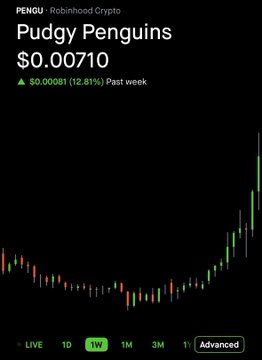 A crypto chart for 'Pudgy Penguins' (PENGU) on Robinhood Crypto shows a price of $0.00710, up 12.81% over the past week, with a 1-week view displaying a rising green candlestick pattern.