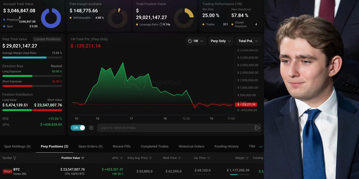 The image shows a screenshot of a computer screen with a stock market trading dashboard displayed, featuring the profile of a man who seems to be an Insider with 100% winning rate. The screen also displays a green graph that represents the price fluctuations of Bitcoin over time in the US. Furthermore, there is another element present on the screen: a man wearing a blue tie and looking down at his phone.