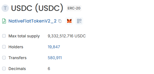This image displays the token information for USDC, showing a max total supply of 9,332,512.716 USDC and 19,847 holders. This relates to the post by highlighting the large amount of USDC that is currently inaccessible.