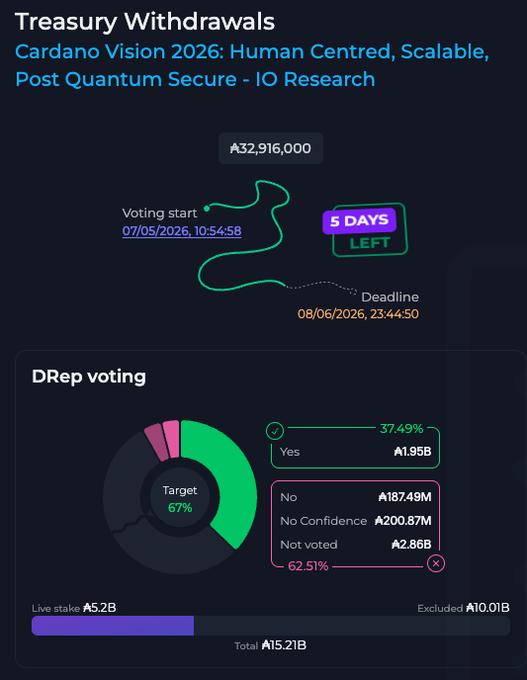 The image shows a postmortem of an event where Cardano Vision 202.6 was deemed unfixable, possibly due to human-centred scalability issues or insufficient research work on the Quantum Secure protocol's Post Quantum (postq) security. This situation highlights how losing certain aspects of the Cardano Summit, like our academic rigour and researchers' identities, might impact the future development of blockchain projects involving Ethereum, ethereum Foundation, and other protocols that rely on Cardano's core technology.