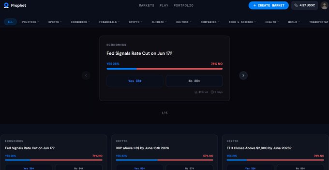 The image is a screenshot of a website called "prophetmarket" displaying its features, including a game named "signals cut today", with a scorecard showing the scores for different events in red and blue colors against the color brown background. The text on this screenshot also indicates that there's a free app for predicting market signals, where users can gain credits by participating in the game, which then allows them to access real USDC (Us dollar cents) debits or withdrawals when they win.